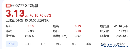 宇轩配资 这家ST公司“特别吃香”！A股罕见！