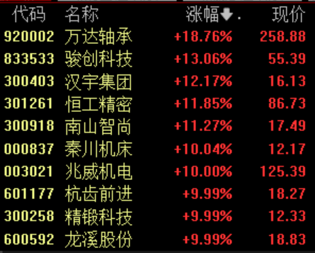 驰盈策略 人形机器人概念股大涨，半程马拉松落下帷幕，这些核心技术需进一步优化