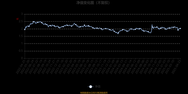 金多多配资 富国产业升级混合A：2025年第一季度利润112.6万元 净值增长率1.64%