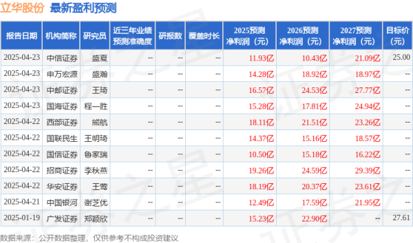 优速配资 西南证券：给予立华股份买入评级