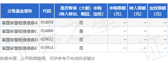 大业证券 公告速递：富国安慧短债债券基金（C类份额）暂停通过万得基金的申购、转换转入及定期定额投资业务