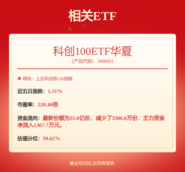 金诚无忧 5月12日睿创转债上涨1.75%，转股溢价率7.34%