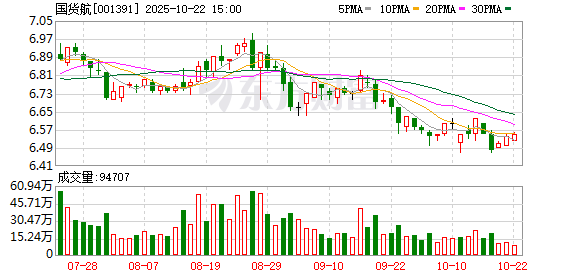 智选+ 国货航：航油成本是公司重要的变动成本