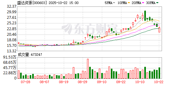 八戒策略 盛达资源：公司主营贵金属、有色金属矿的采选和销售